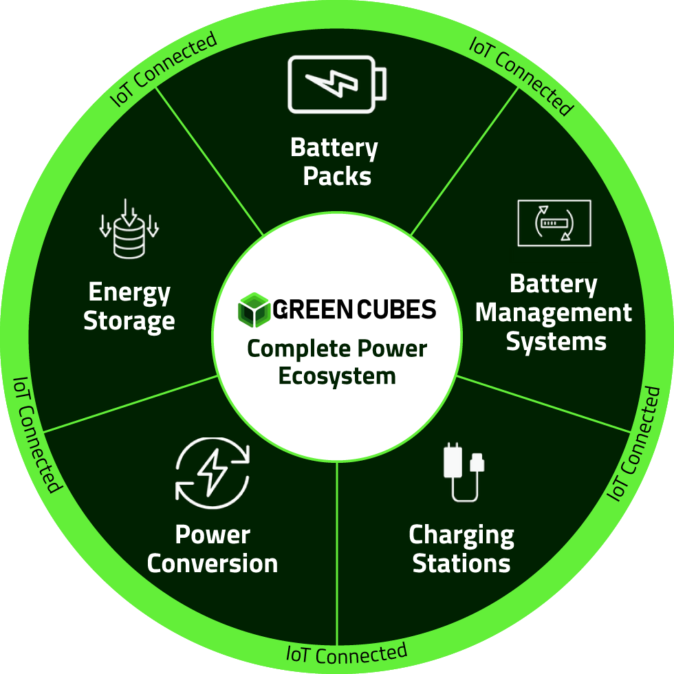 Complete Power Ecosystem